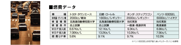 燃費データ